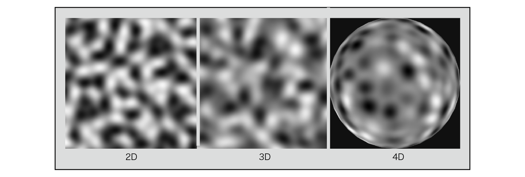 Simplex Noise (2D, 3D, 4D) results